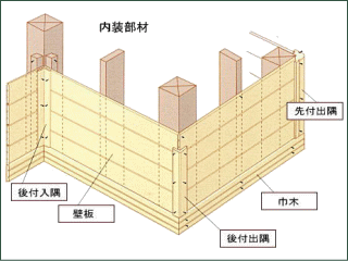 巾木などの内装部材